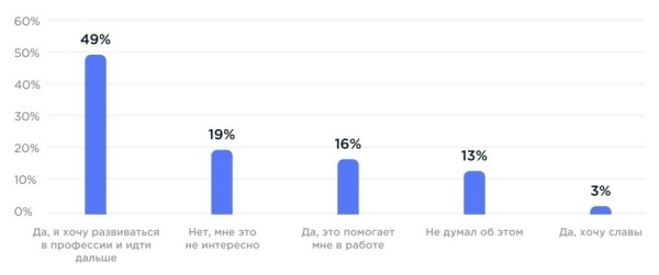 Исследование: Бренд компании глазами руководителя и сотрудника - iContext Group и ZAMEDIA
Исследование: Бренд компании глазами руководителя и сотрудника - iContext Group и ZAMEDIA