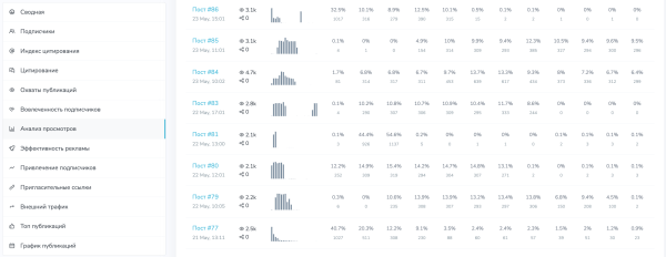 
                    Как быстро подобрать каналы для закупов (посевов) в Telegram?            