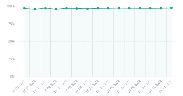 Как выжать максимум трафика из двух статей
Как выжать максимум трафика из двух статей