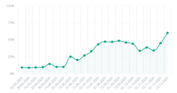 Как выжать максимум трафика из двух статей
Как выжать максимум трафика из двух статей