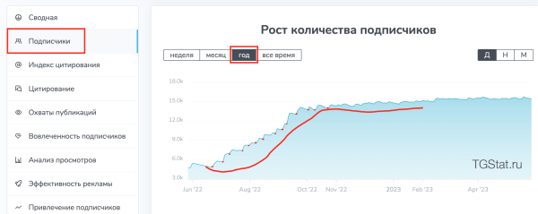 
                    Как быстро подобрать каналы для закупов (посевов) в Telegram?            