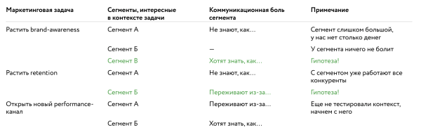 Продуктовый подход в контент-маркетинге: как запустить рабочий блог, бренд-медиа или другие коммуникации
Продуктовый подход в контент-маркетинге: как запустить рабочий блог, бренд-медиа или другие коммуникации
