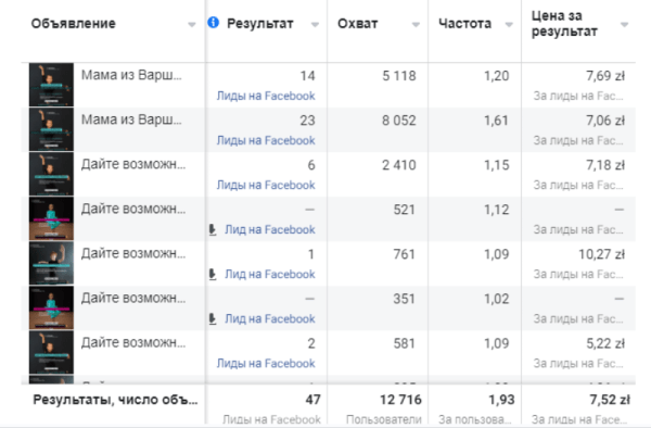 КЕЙС: Собрали новую группу по танцам через таргет, Варшава
КЕЙС: Собрали новую группу по танцам через таргет, Варшава