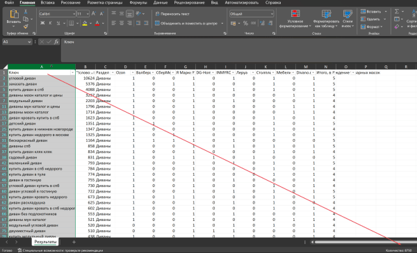 Продавать мозги, а не руки: как в MOAB автоматизируют рутину в SEO
Продавать мозги, а не руки: как в MOAB автоматизируют рутину в SEO