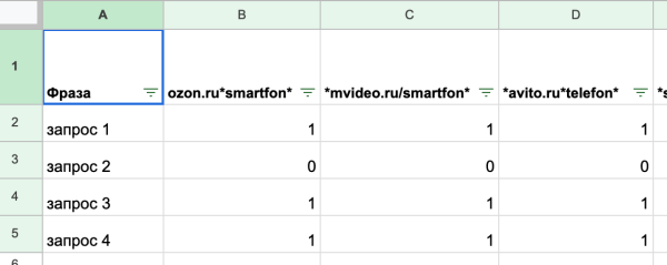 Продавать мозги, а не руки: как в MOAB автоматизируют рутину в SEO
Продавать мозги, а не руки: как в MOAB автоматизируют рутину в SEO