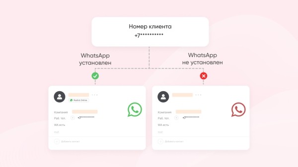 
                    Интеграция WhatsApp и amoCRM: контакты под защитой, переписки под контролем, чат-боты под рукой            