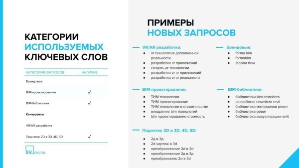 
                    В 10 раз увеличили количество конверсий в высококонкурентной нише BIM, VR и AR моделирования и на 53% снизили CPL            