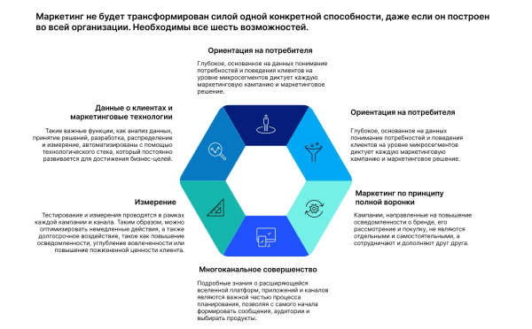 Современный маркетинг: Шесть возможностей для многопрофильных команд
Современный маркетинг: Шесть возможностей для многопрофильных команд