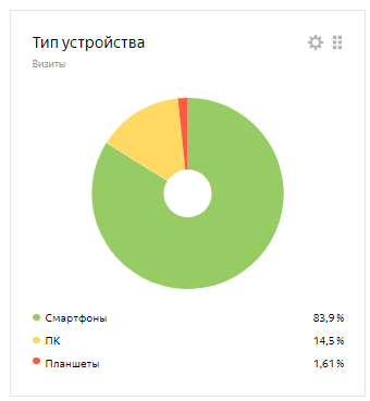 Как продвигать интернет-магазин в России, если физически компания находится в Беларуси? (Кейс)
Как продвигать интернет-магазин в России, если физически компания находится в Беларуси? (Кейс)