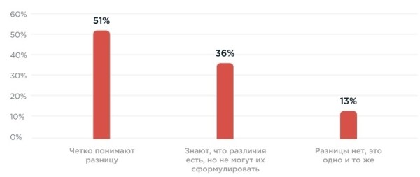 Исследование: Бренд компании глазами руководителя и сотрудника - iContext Group и ZAMEDIA
Исследование: Бренд компании глазами руководителя и сотрудника - iContext Group и ZAMEDIA