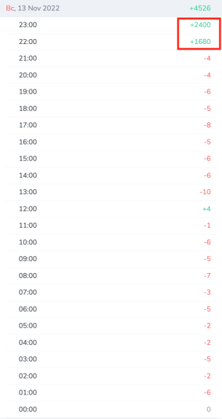 
                    Как быстро подобрать каналы для закупов (посевов) в Telegram?            