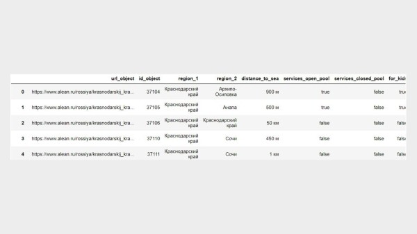 Фид + Python = идеальные быстрые ссылки в Яндекс Директ и рост CTR на 30%
Фид + Python = идеальные быстрые ссылки в Яндекс Директ и рост CTR на 30%