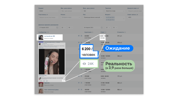 
                    Как «аномальный» креатив помог снизить затраты в 2 раза: кейс магазина одежды            