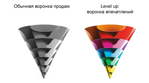 
                    Покупатели раскусили приемы маркетологов с триггерами и болями, как продавать дальше?            