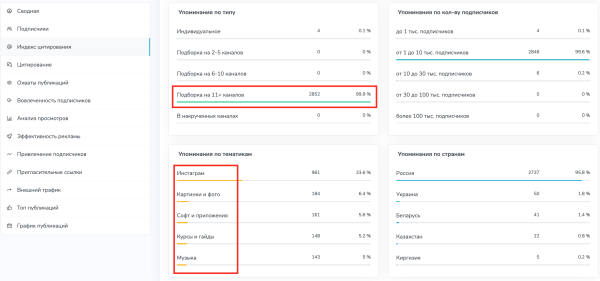 
                    Как быстро подобрать каналы для закупов (посевов) в Telegram?            