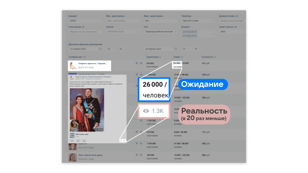 
                    Как «аномальный» креатив помог снизить затраты в 2 раза: кейс магазина одежды            
