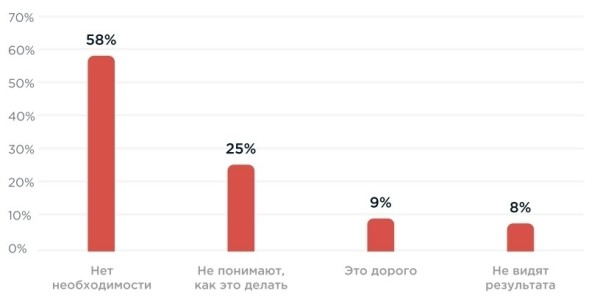 Исследование: Бренд компании глазами руководителя и сотрудника - iContext Group и ZAMEDIA
Исследование: Бренд компании глазами руководителя и сотрудника - iContext Group и ZAMEDIA
