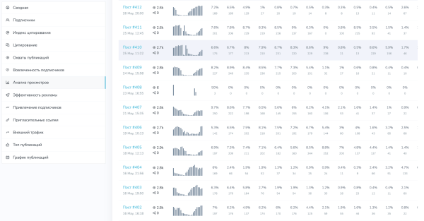 
                    Как быстро подобрать каналы для закупов (посевов) в Telegram?            