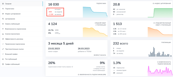 
                    Как быстро подобрать каналы для закупов (посевов) в Telegram?            