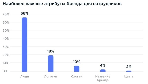 Исследование: Бренд компании глазами руководителя и сотрудника - iContext Group и ZAMEDIA
Исследование: Бренд компании глазами руководителя и сотрудника - iContext Group и ZAMEDIA
