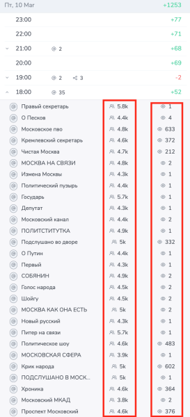 
                    Как быстро подобрать каналы для закупов (посевов) в Telegram?            