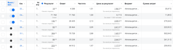 Кейс по таргету: как получить 2000 заявок по 1,4$ цветочному магазину в инстаграм
Кейс по таргету: как получить 2000 заявок по 1,4$ цветочному магазину в инстаграм