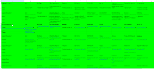 Продавать мозги, а не руки: как в MOAB автоматизируют рутину в SEO
Продавать мозги, а не руки: как в MOAB автоматизируют рутину в SEO