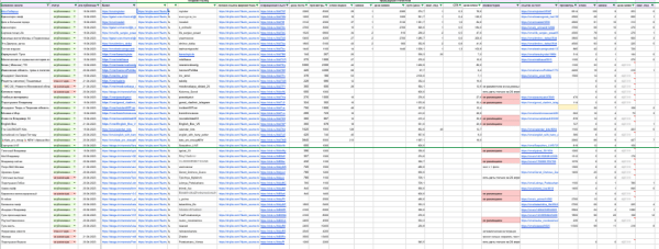 
                    Как я научился привлекать в два раза больше трафика из Телеграм в два раза дешевле            