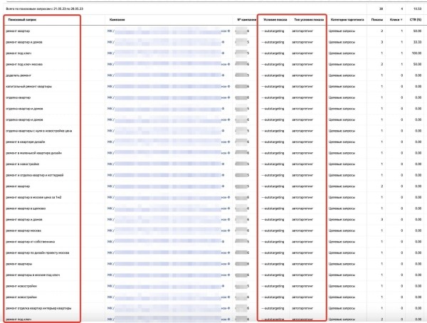 
                    Мастера Кампаний Не Работают? "Грязный Автотаргетинг" на ПОИСКе Яндекс.Директа: Диагностируем и Реанимируем            
