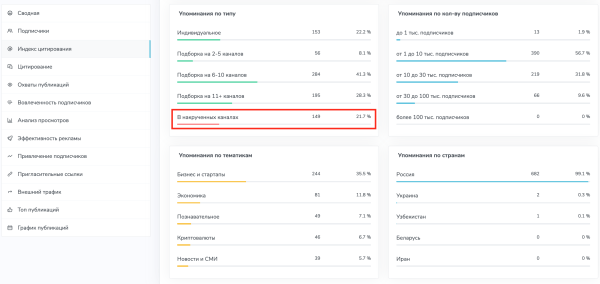 
                    Как быстро подобрать каналы для закупов (посевов) в Telegram?            