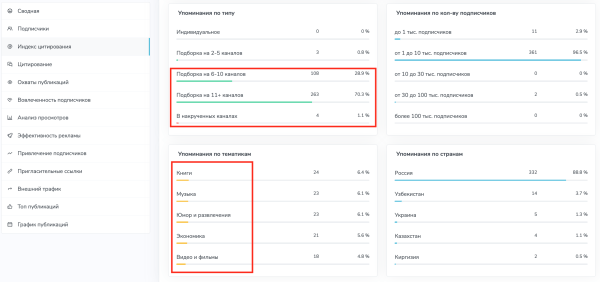 
                    Как быстро подобрать каналы для закупов (посевов) в Telegram?            