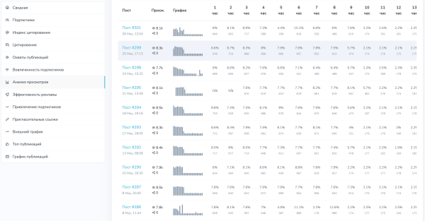 
                    Как быстро подобрать каналы для закупов (посевов) в Telegram?            