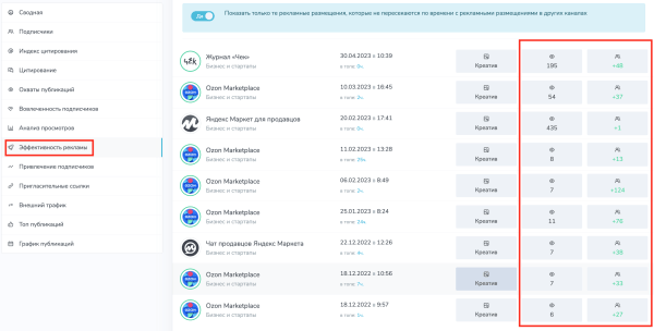 
                    Как быстро подобрать каналы для закупов (посевов) в Telegram?            