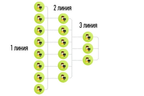 
                    Как бизнес-спецназу Амивео удалось превратить IT-департамент одной зарубежной компании из гадкого утёнка в белого лебедя            