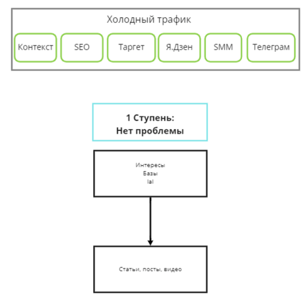 
                    Может ли контекстная реклама быть эффективной в сложных B2B-нишах            