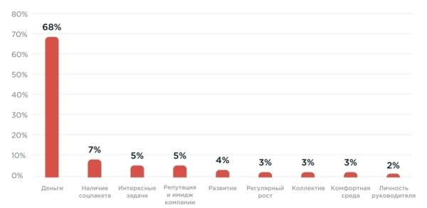 Исследование: Бренд компании глазами руководителя и сотрудника - iContext Group и ZAMEDIA
Исследование: Бренд компании глазами руководителя и сотрудника - iContext Group и ZAMEDIA