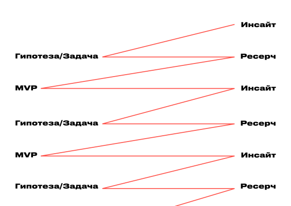 Продуктовый подход в контент-маркетинге: как запустить рабочий блог, бренд-медиа или другие коммуникации
Продуктовый подход в контент-маркетинге: как запустить рабочий блог, бренд-медиа или другие коммуникации