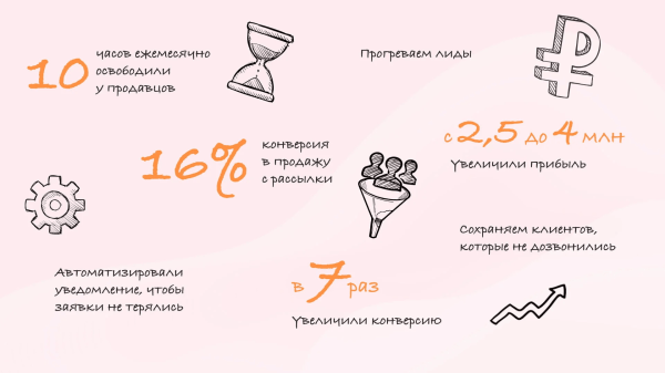 
                    Интеграция WhatsApp и amoCRM: контакты под защитой, переписки под контролем, чат-боты под рукой            