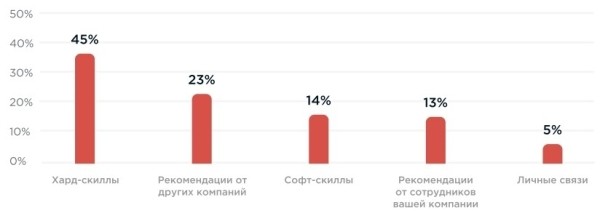 Исследование: Бренд компании глазами руководителя и сотрудника - iContext Group и ZAMEDIA
Исследование: Бренд компании глазами руководителя и сотрудника - iContext Group и ZAMEDIA