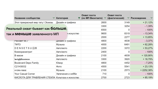 
                    Как «аномальный» креатив помог снизить затраты в 2 раза: кейс магазина одежды            