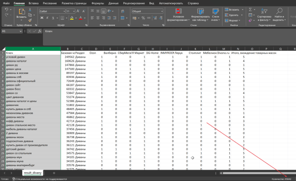 Продавать мозги, а не руки: как в MOAB автоматизируют рутину в SEO
Продавать мозги, а не руки: как в MOAB автоматизируют рутину в SEO