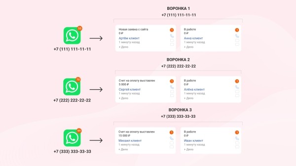 
                    Интеграция WhatsApp и amoCRM: контакты под защитой, переписки под контролем, чат-боты под рукой            