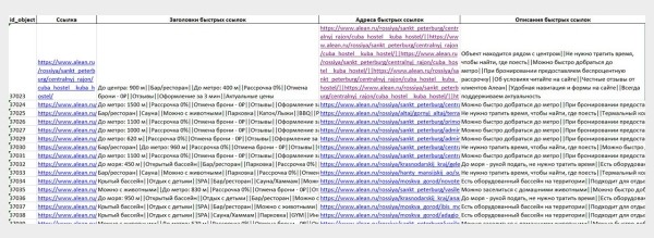 Фид + Python = идеальные быстрые ссылки в Яндекс Директ и рост CTR на 30%
Фид + Python = идеальные быстрые ссылки в Яндекс Директ и рост CTR на 30%