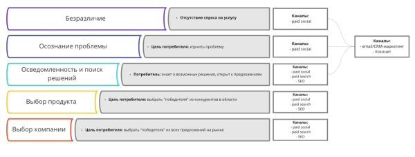 
                    Может ли контекстная реклама быть эффективной в сложных B2B-нишах            