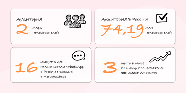 
                    Интеграция WhatsApp и amoCRM: контакты под защитой, переписки под контролем, чат-боты под рукой            