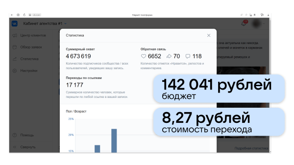 
                    Как «аномальный» креатив помог снизить затраты в 2 раза: кейс магазина одежды            