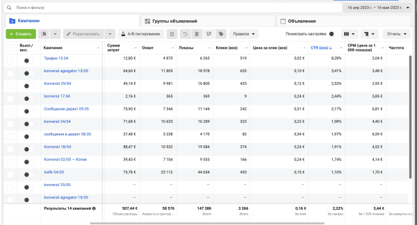 
                    Кейс таргет: увеличили прибыль суши-ресторана во Франции за 500€ в 2,5-х            