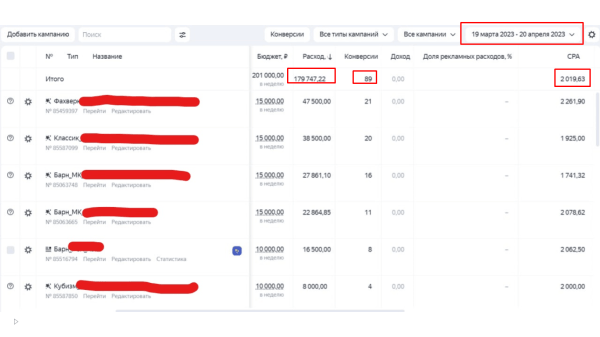 
                    Кейс: Таргет/Контекст. 89 лидов по каркасным домам для строительной компании в Москве            