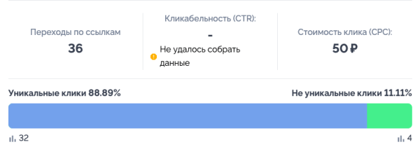 
                    Как я научился привлекать в два раза больше трафика из Телеграм в два раза дешевле            