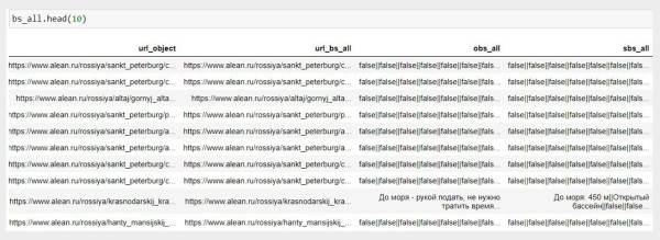 Фид + Python = идеальные быстрые ссылки в Яндекс Директ и рост CTR на 30%
Фид + Python = идеальные быстрые ссылки в Яндекс Директ и рост CTR на 30%